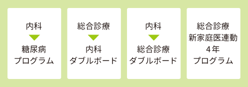ダブルボードの図