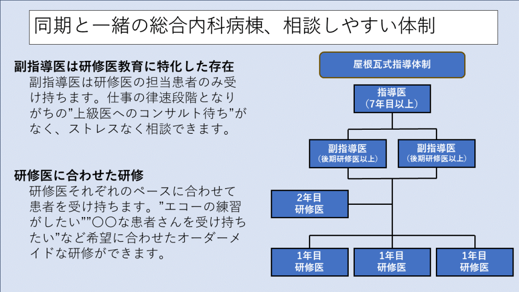 指導体制