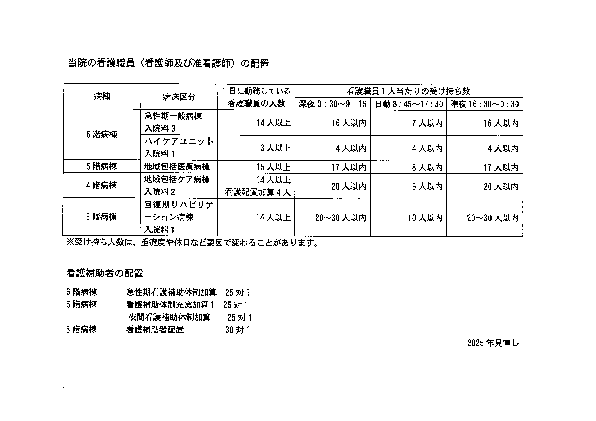 ⑤入院基本料25 イメージ