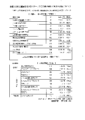 ⑦保険外負担一覧25 イメージ