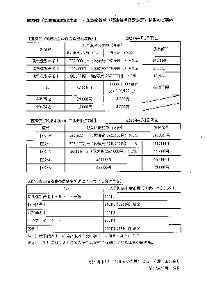 ⑨医療費食事療養費25基 イメージ